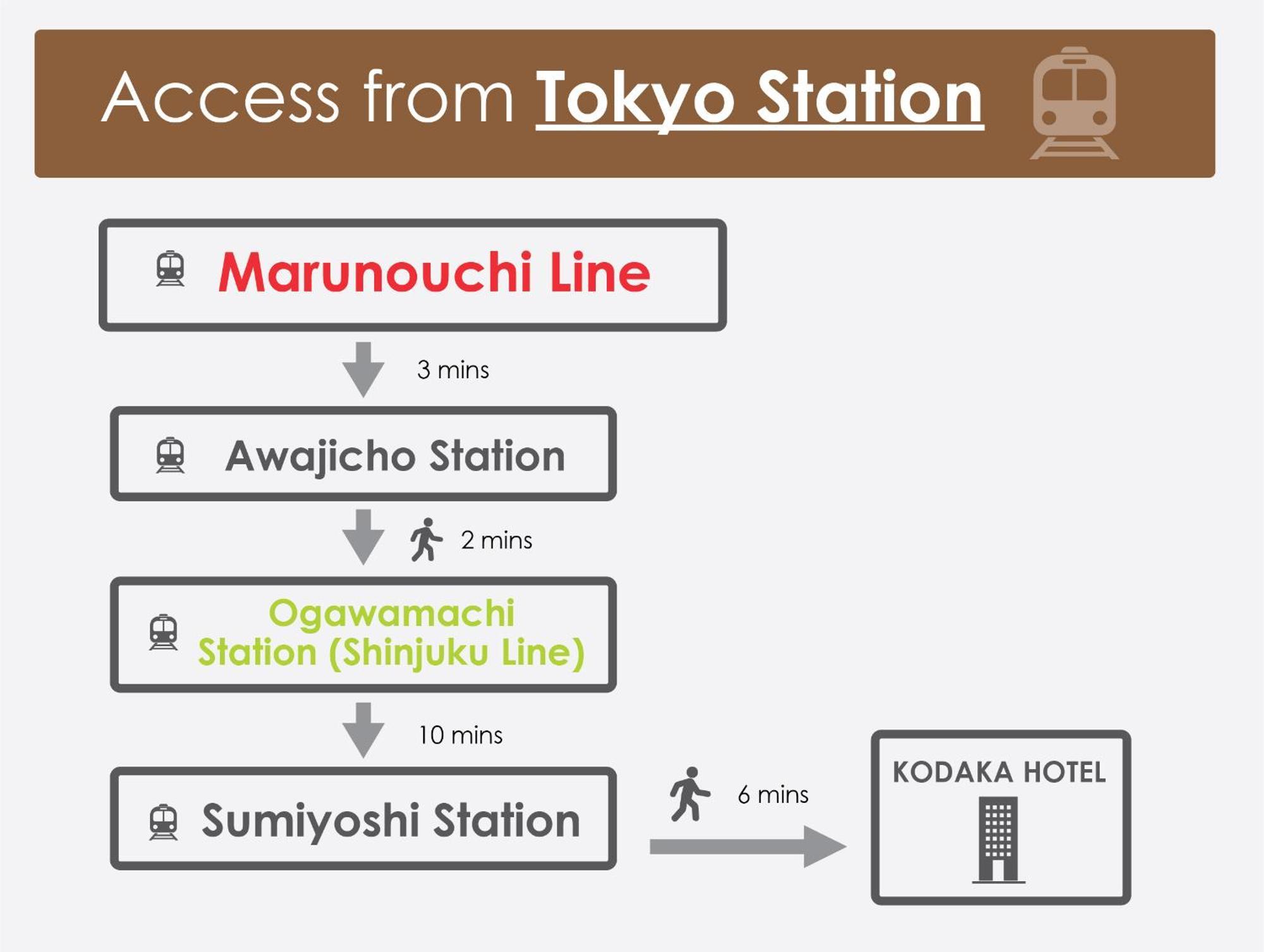 Kodaka Hotel Tokio Zewnętrze zdjęcie