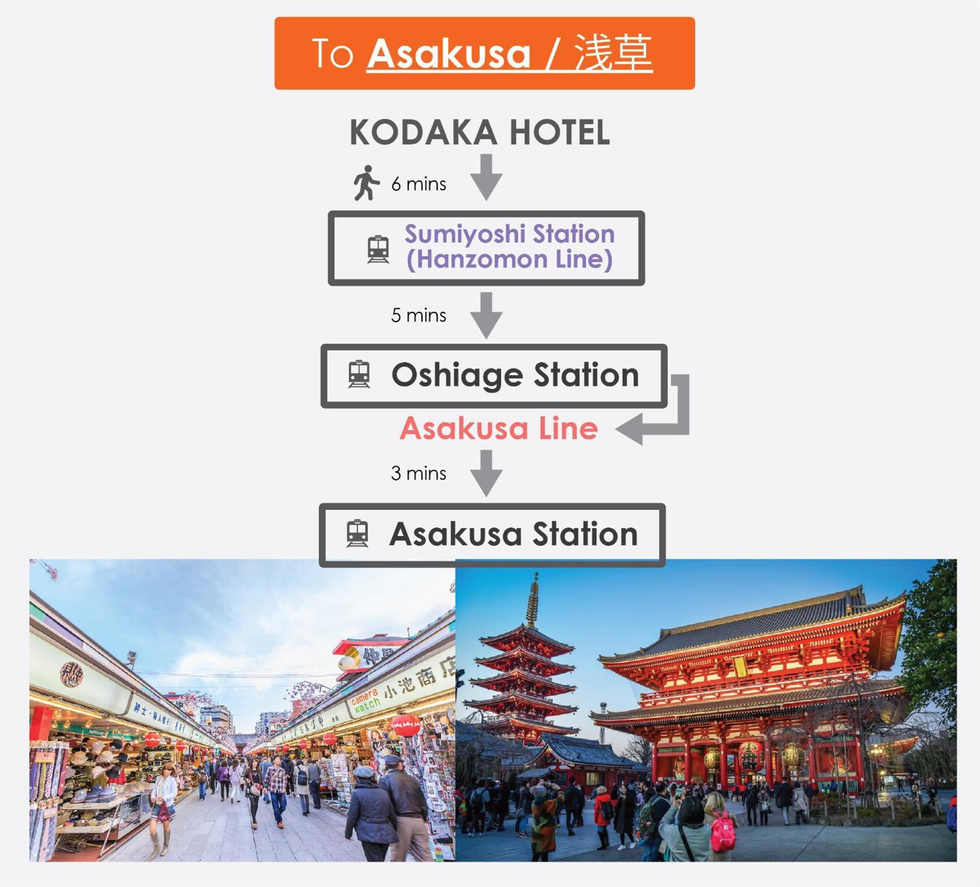Kodaka Hotel Tokio Zewnętrze zdjęcie